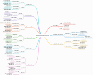 抖音运营变现手册植物和土壤