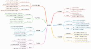 张爱玲