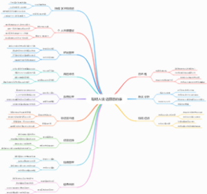 聪明人说话前想的事