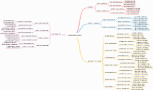 你的格局准定你的结局