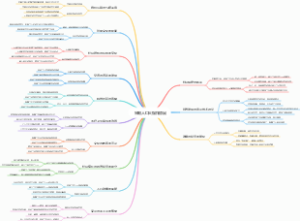宋朝人口大爆炸原因
