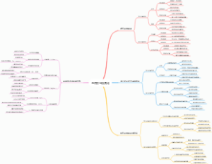 东西方金融演化