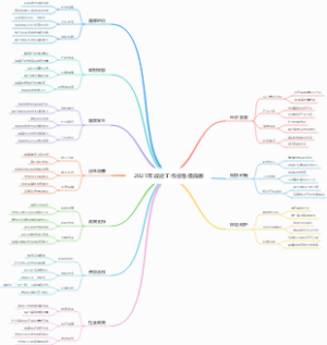 2025年政府工作报告极简版