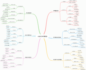 AI时代生存手册