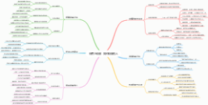 销售与说服：如何说服他人