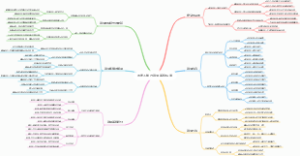 老年人能力评估等级标准