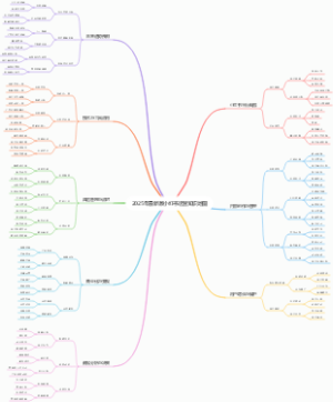 2025年最新版小红书运营知识地图