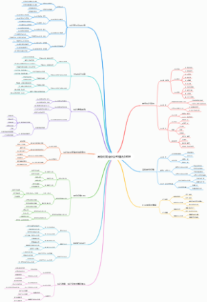 高级财务会计自考知识点整理