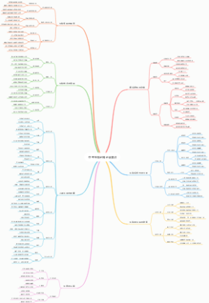 中考生物必知必会要点