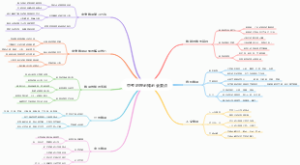 中考地理必知必会要点