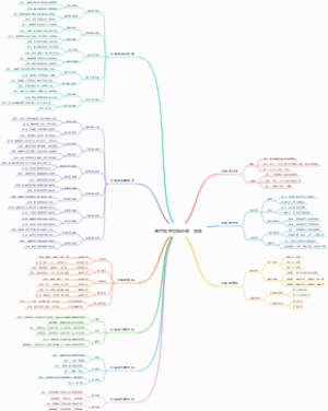 高中物理选择必修：固体