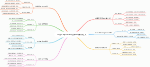 巧用deepseek攻克软考高项论文