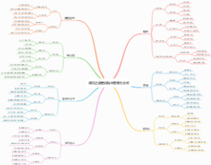 哪吒之魔童闹海主要角色分析