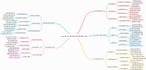 未来5年商业密码发展的趋势和市场机遇