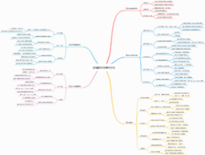 学霸都在用笔记方法