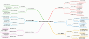 转化真实好评返现客户补单流程