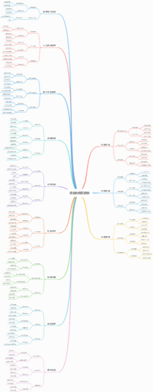 商业的底层逻辑