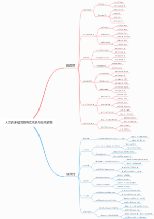 人力资源经理的岗位职责与任职资格