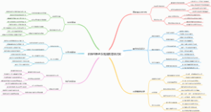 阶梯型养老女性服务营销方案