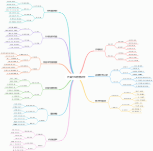 外卖行业运营分析