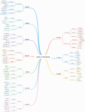 小家电小红书营销方案