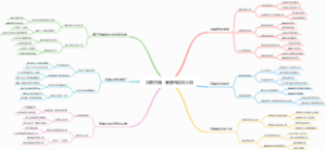 抖音直播：首播布局和大纲