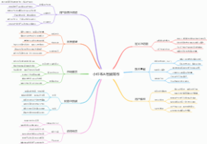 小红书AI智能写作