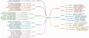 小红书违禁词总结
