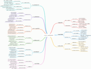 打造个人品牌的法宝
