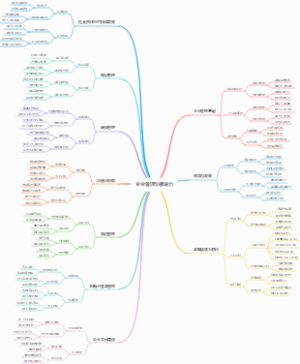企业管理与领导力