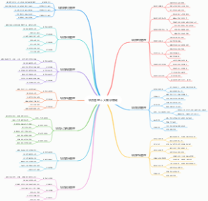项目管理十大知识领域