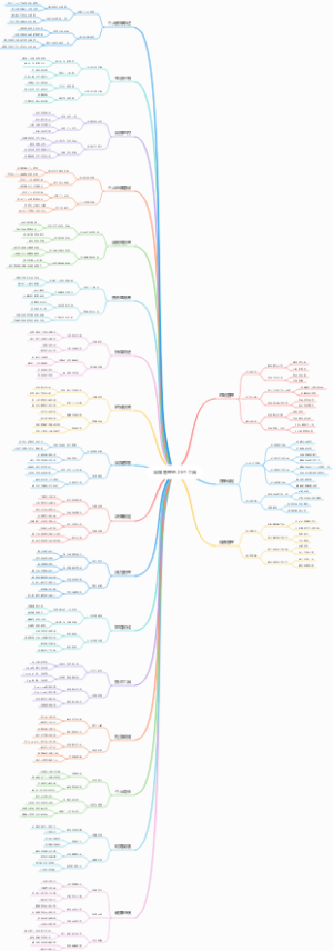 自我管理的29个工具