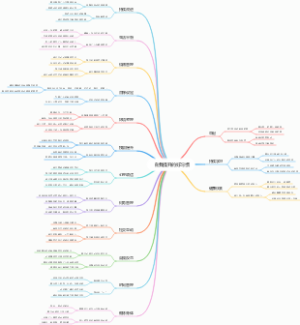 自我提升的好习惯
