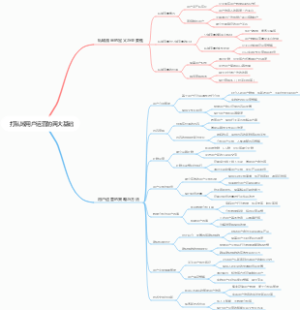 打私域用户运营的两大基础