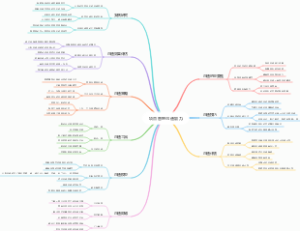 项目管理沟通能力