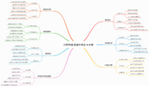 抖音直播首播全场话术大纲