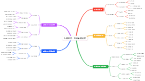 AI脱口秀：生成喜剧素材