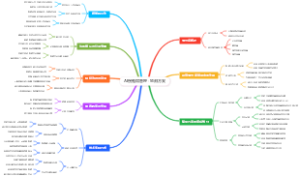 AI慢性病管理：监测方案