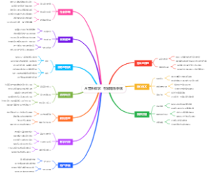 AI音乐教学：智能陪练系统