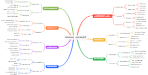 AI珠宝设计：自动生成款式