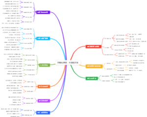 AI婚礼策划：全流程方案