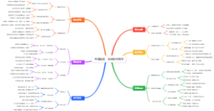 AI邀请函：自动设计制作