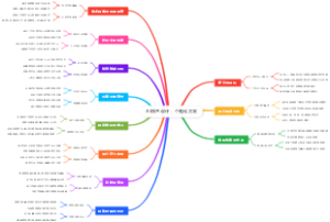 AI园艺设计：个性化方案