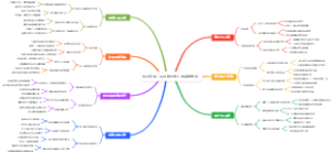 副业变现：从兴趣到收入的完整路径