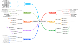 直播带货副业：0粉丝也能起步的技巧