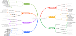 小红书店铺运营：素人也能卖爆单品