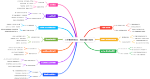 二手奢侈品倒卖：高利润副业揭秘
