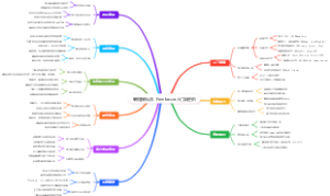 编程接私活：Freelancer入门到进阶