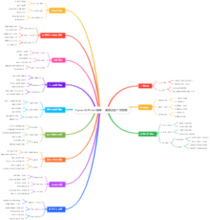 UpworkFiverr接单：国际远程工作指南