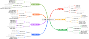 线上家教：如何靠知识变现？